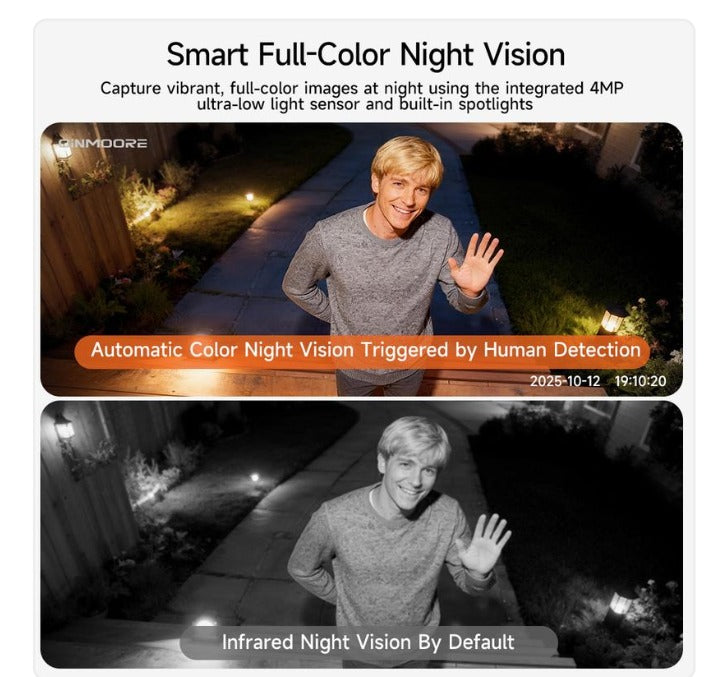 Magnetic Wireless Camera